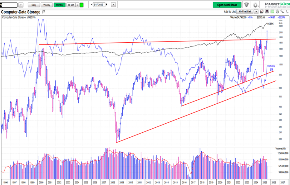 FOMC meeting largely results in minor stalling out, but no serious reversal thus far
