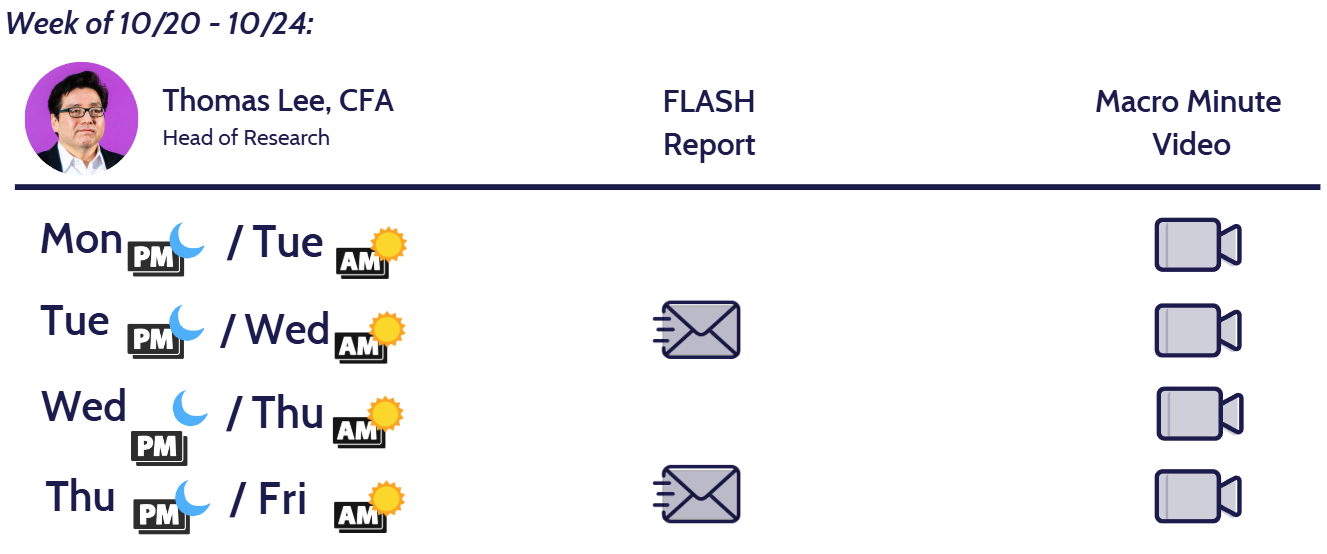 VIDEO FLASH: October proving to be 'Up-tober' and CPI on tap for this friday