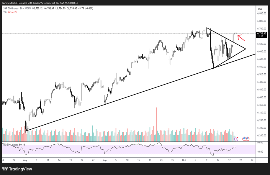 AAPL, GOOGL, NFLX breakouts help to aid "Mag 7" in the short run