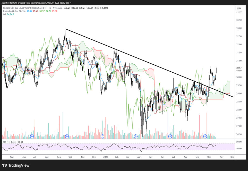AAPL, GOOGL, NFLX breakouts help to aid "Mag 7" in the short run