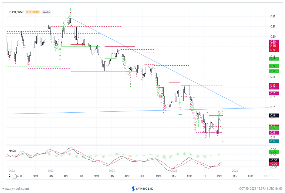 AAPL, GOOGL, NFLX breakouts help to aid "Mag 7" in the short run
