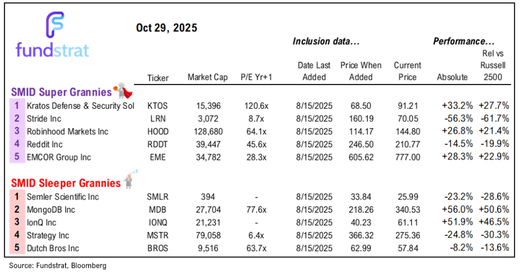 Key takeaway Fed presser: inflation close to target but jobs is weak = dovish. Trump-Xi meeting is 12 on a scale of 1 to 10 = positive for stocks.