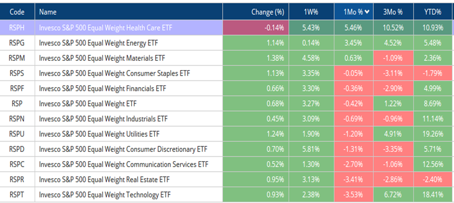 Russell 3k breadth data has shown excellent progress this week