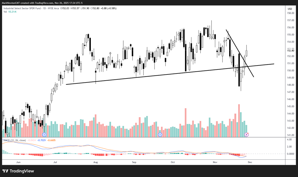 Russell 3k breadth data has shown excellent progress this week