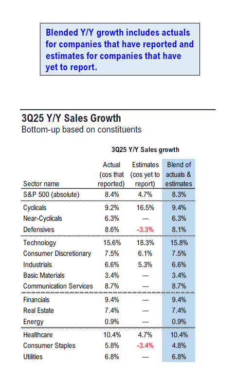 Fundstrat 3Q25 Daily Earnings (EPS) Update – 11/28/2025