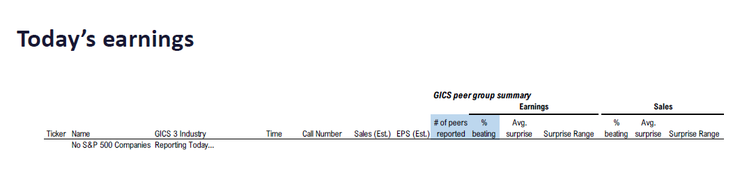 Fundstrat 3Q25 Daily Earnings (EPS) Update – 11/28/2025