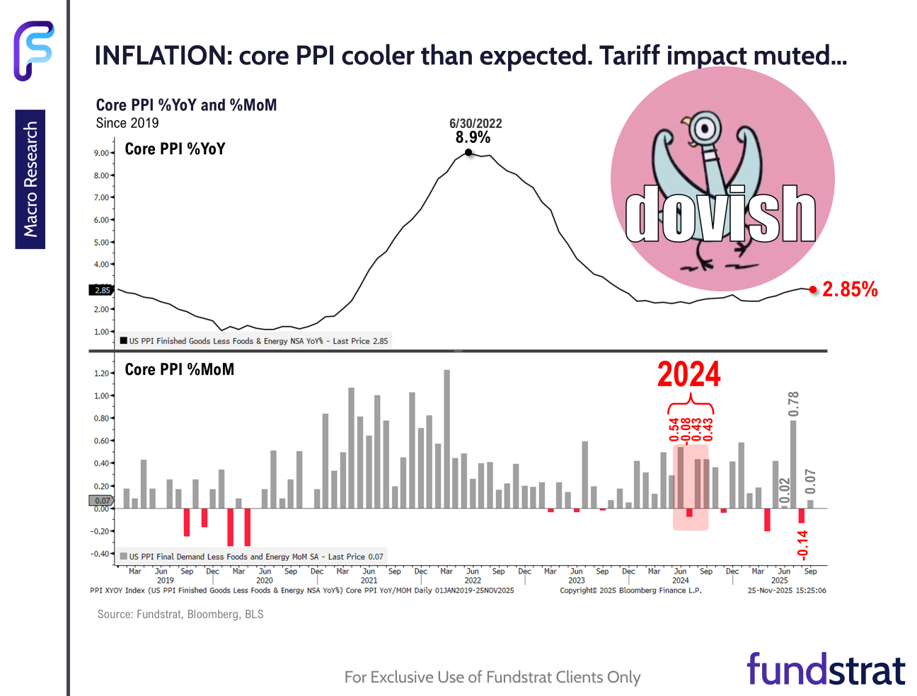 What Does Google’s Advance Mean For The AI Trade?