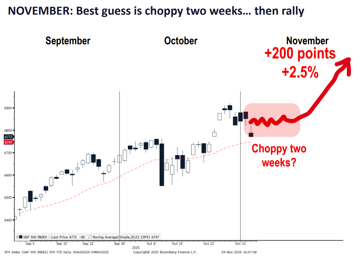 Stocks Turn Negative to Start November