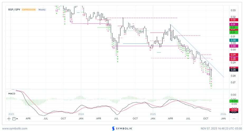 An encouraging rebound but the real test is early next week