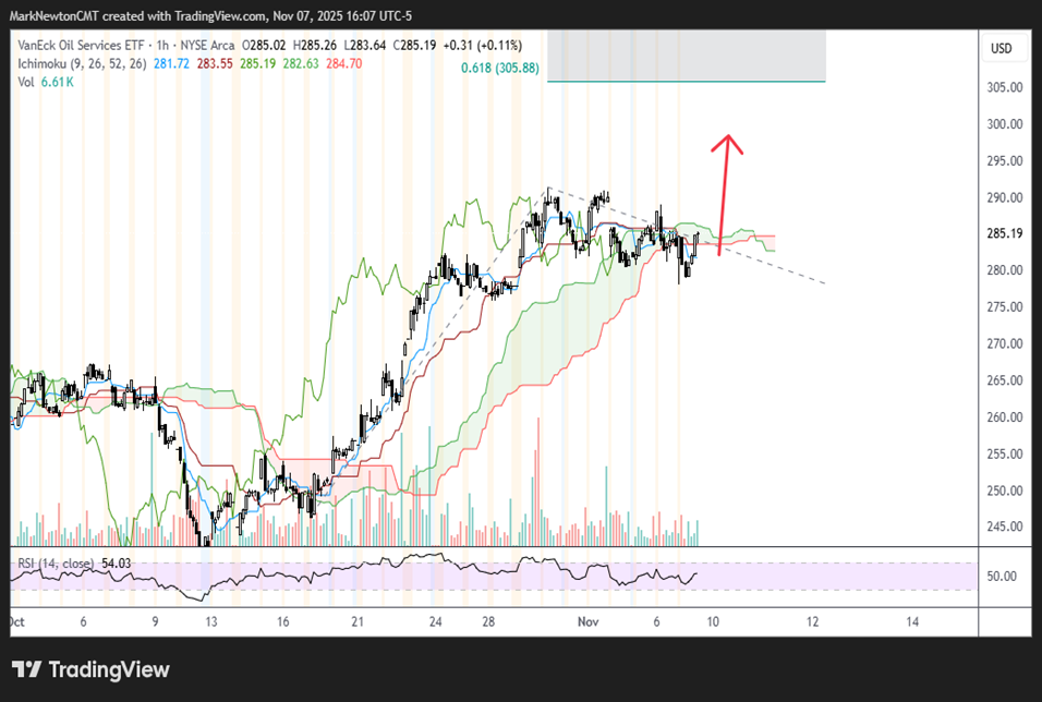 An encouraging rebound but the real test is early next week
