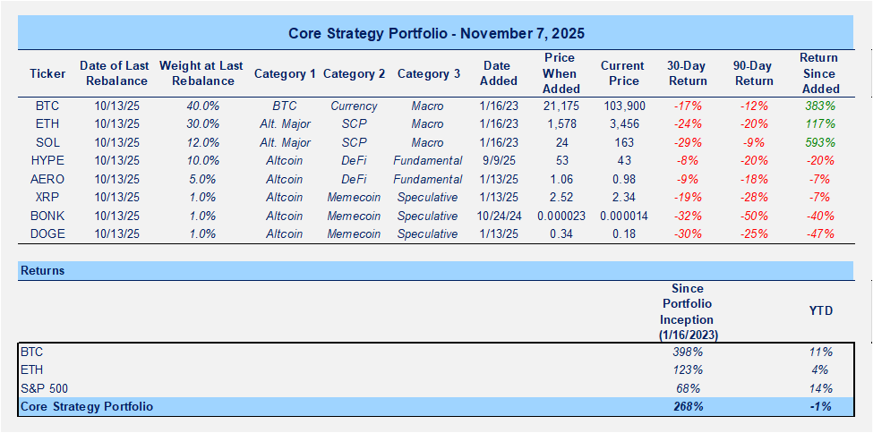 Crypto Showing Signs of Seller Exhaustion as MSTR Returns to Market and Shutdown Resolution Likely Nears