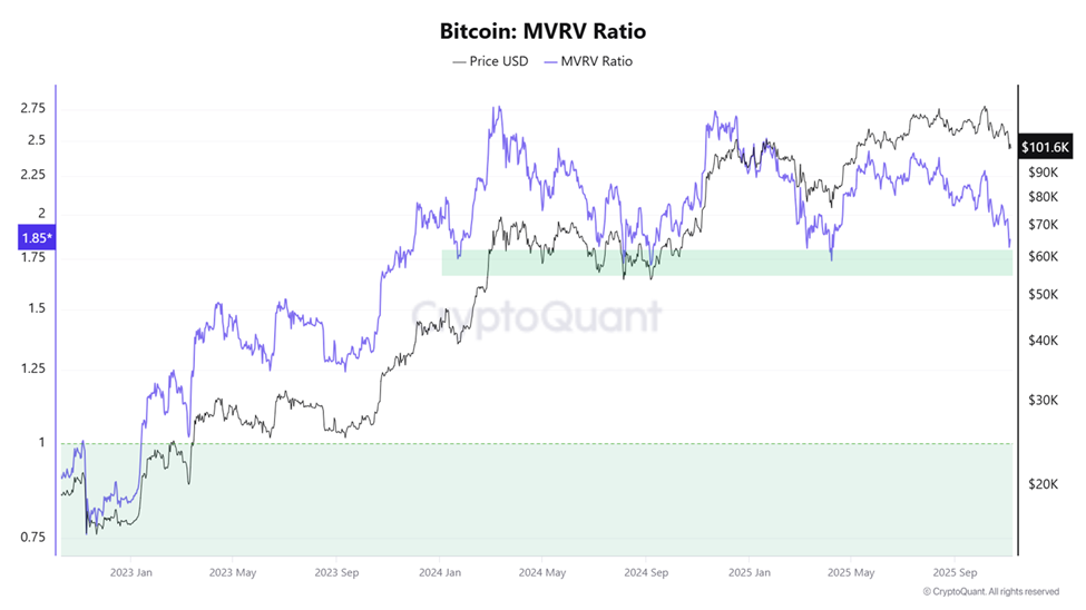 Crypto Showing Signs of Seller Exhaustion as MSTR Returns to Market and Shutdown Resolution Likely Nears