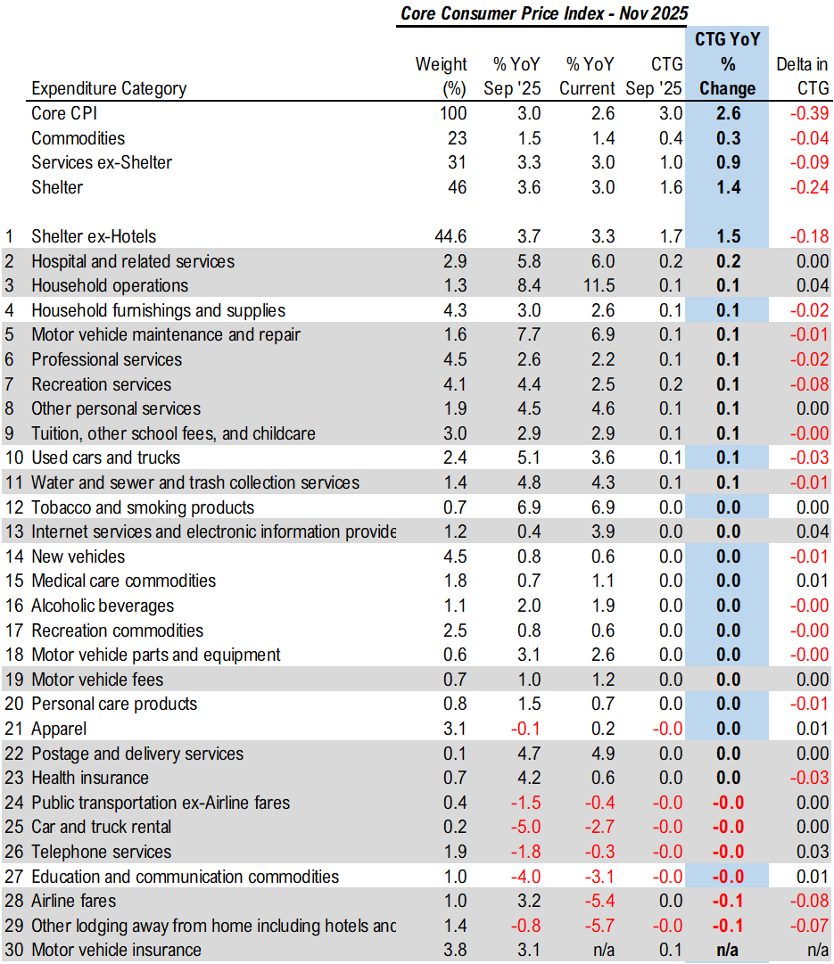 Stocks See Improved Breadth as They Edge Up for the Week