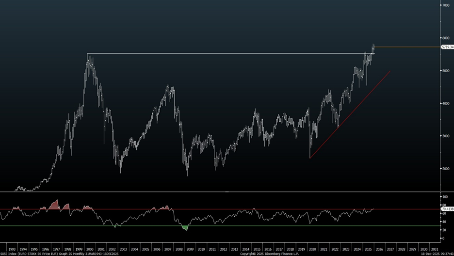 Tech rally sufficient to keep the Holiday-rally dream alive