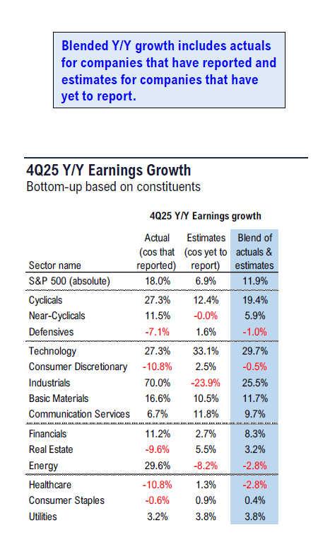Fundstrat 4Q25 Daily Earnings (EPS) Update – 01/30/2026