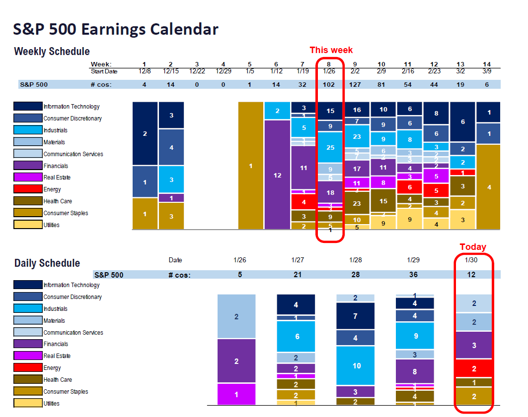 Fundstrat 4Q25 Daily Earnings (EPS) Update – 01/30/2026