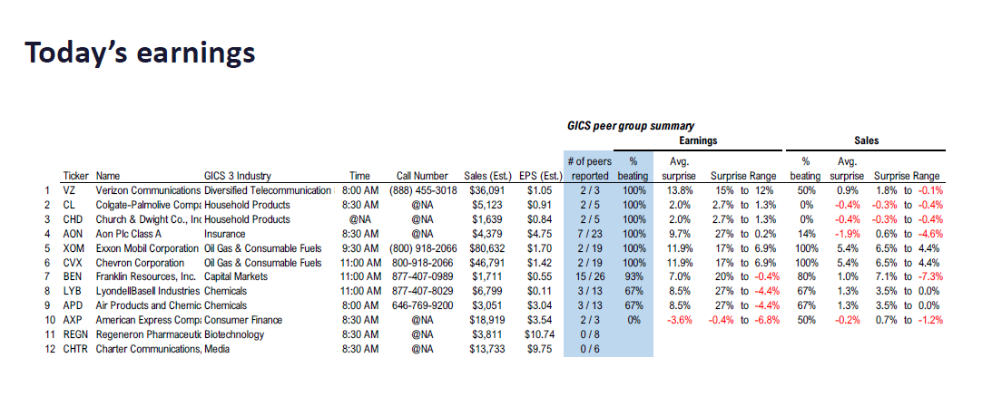 Fundstrat 4Q25 Daily Earnings (EPS) Update – 01/30/2026