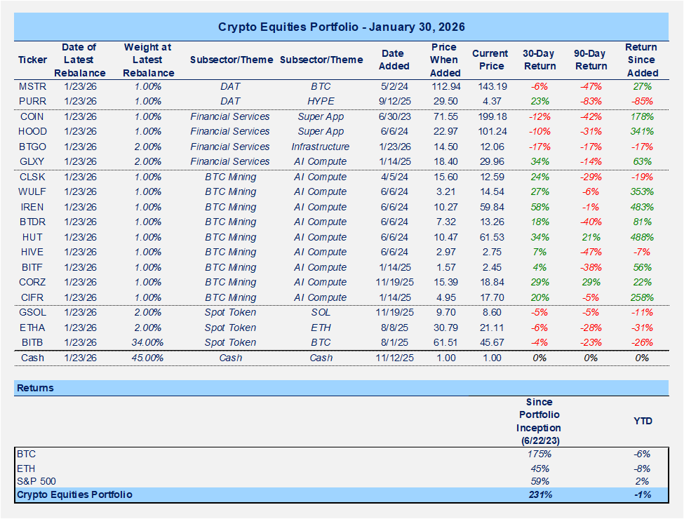 Approaching a Potential "Value Zone" Sooner Than Expected