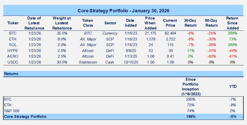Approaching a Potential "Value Zone" Sooner Than Expected