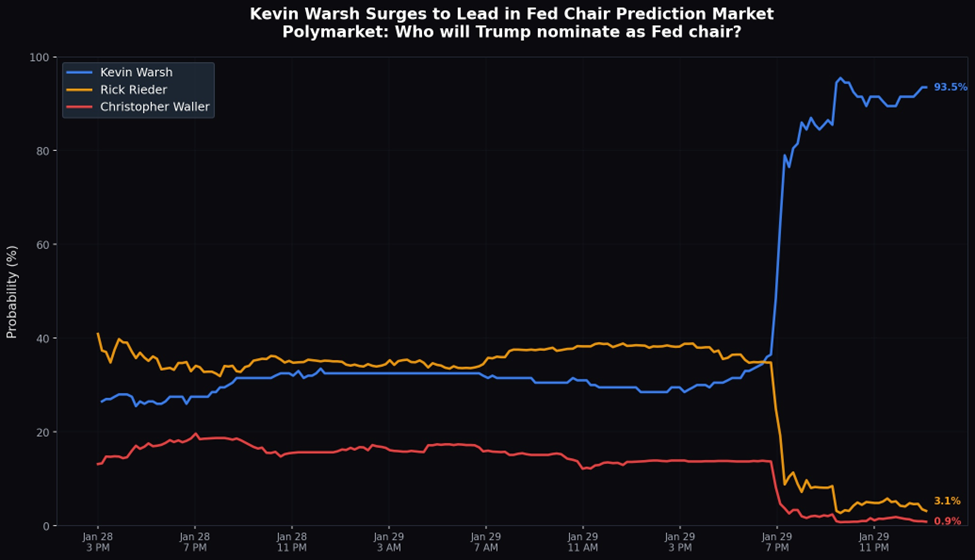 Approaching a Potential "Value Zone" Sooner Than Expected
