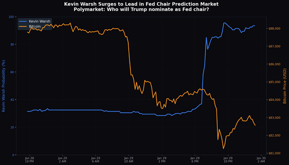 Approaching a Potential "Value Zone" Sooner Than Expected
