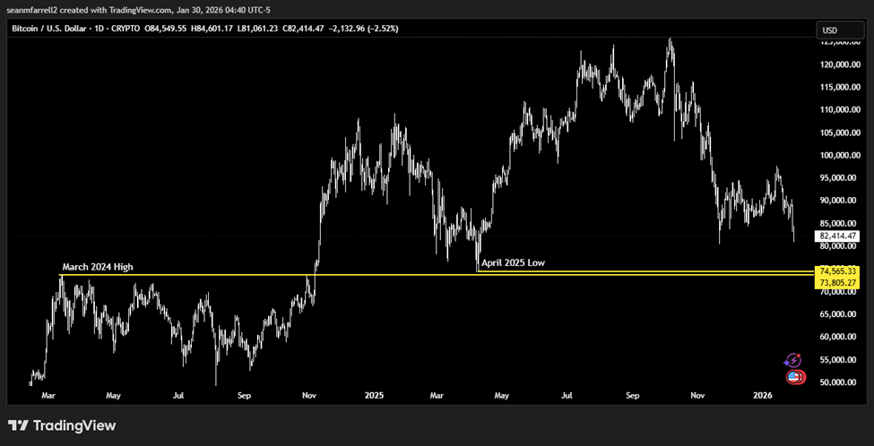Approaching a Potential "Value Zone" Sooner Than Expected