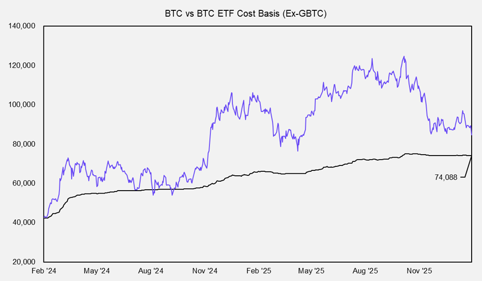 Approaching a Potential "Value Zone" Sooner Than Expected