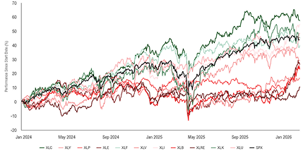Multi Series Comparisons
