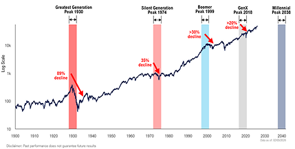 Conditional Formatting
