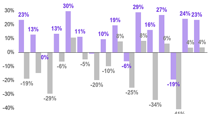 Data Source Flexibility