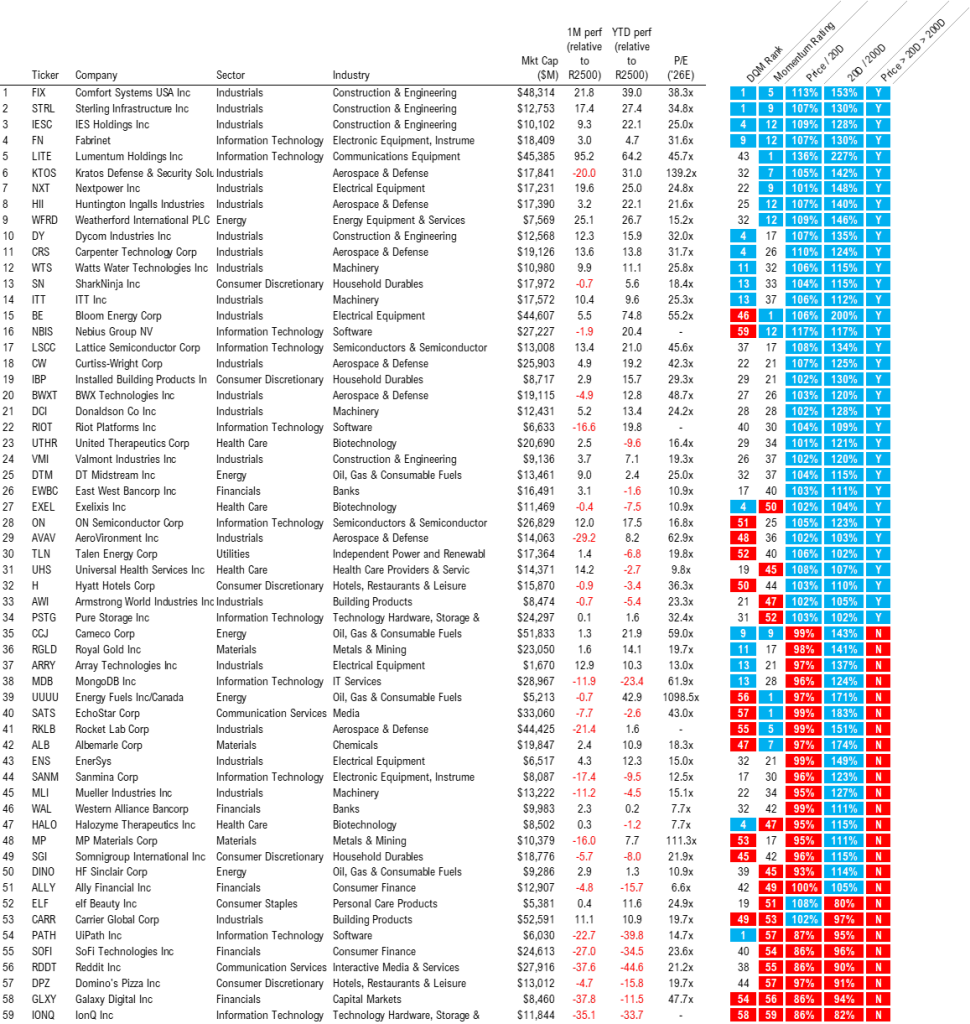 Prediction markets see higher oil thru June = longer conflict.  But we still see March as up month