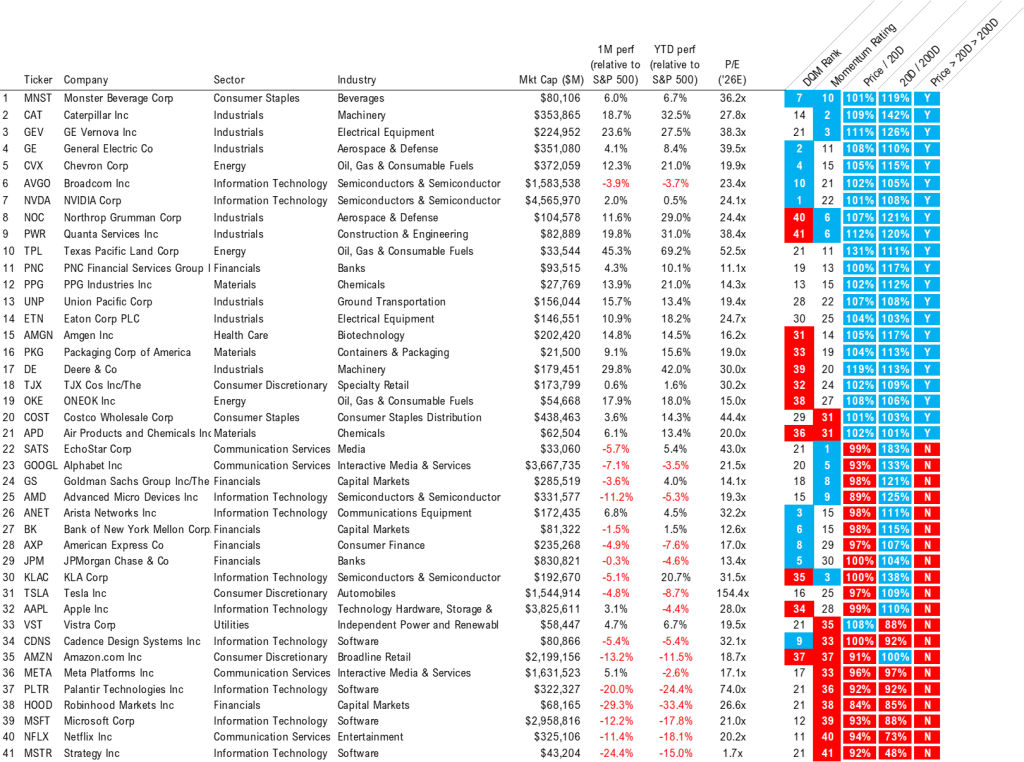 Prediction markets see higher oil thru June = longer conflict.  But we still see March as up month