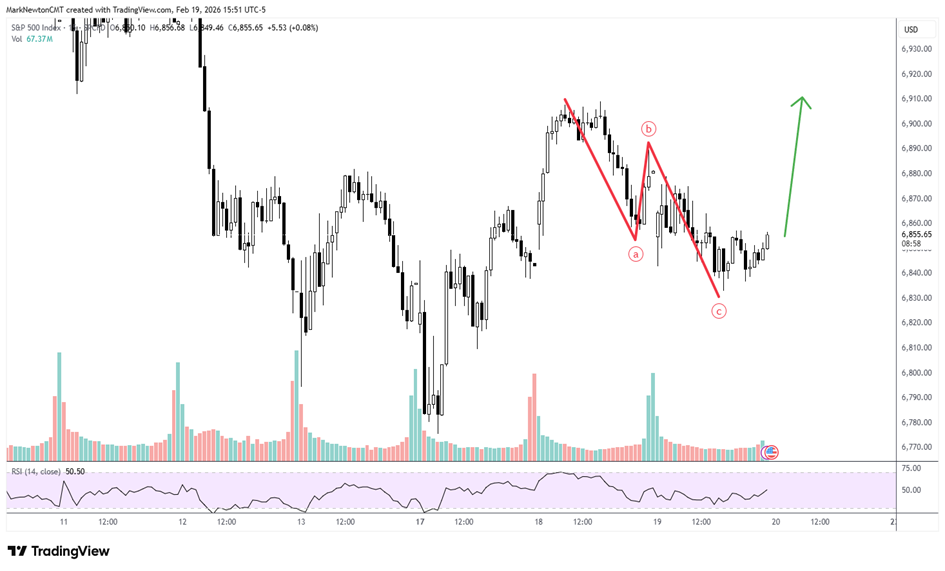 NVDA earnings and AAPL trend are key to watch over the next 2 weeks