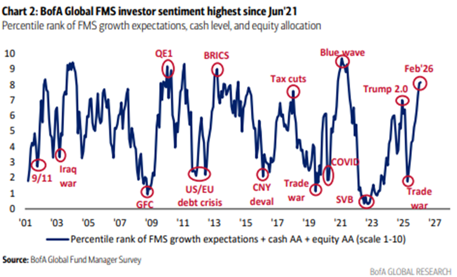NVDA earnings and AAPL trend are key to watch over the next 2 weeks