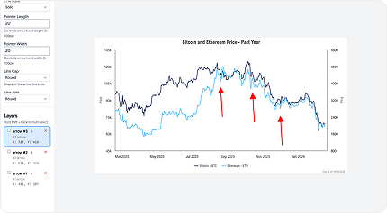 Describe the chart 3