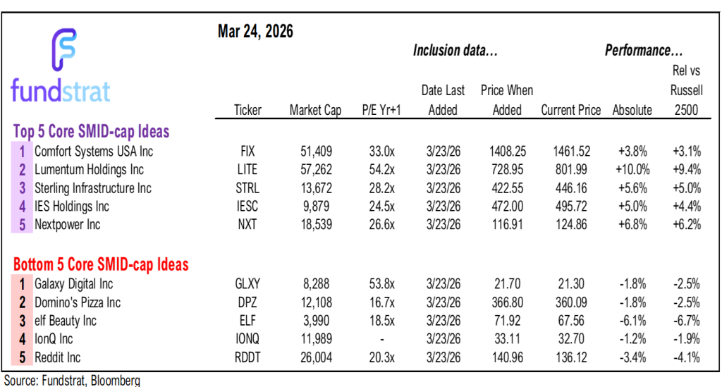 After hours, reports US-Iran discuss ceasefire trigger oil decline. But there is the fog of war