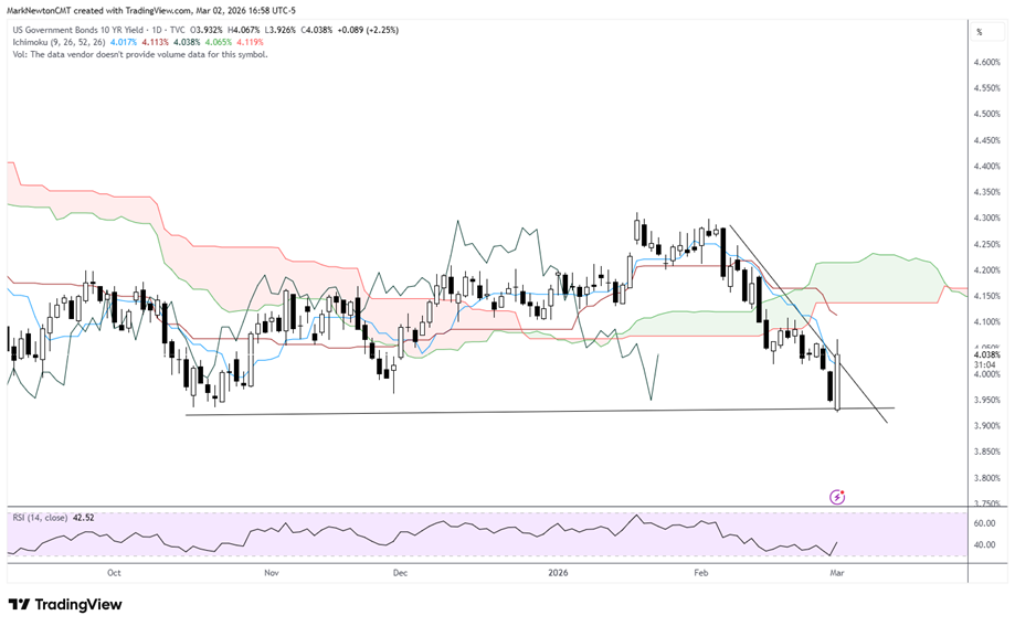 Near-term might prove volatile, but should ultimately prove short-lived
