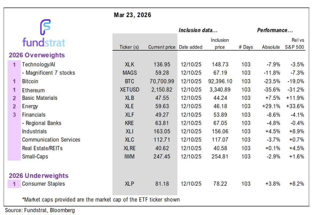 March 2026 Top Large Cap and SMID Cap Core Stock Ideas Market Update