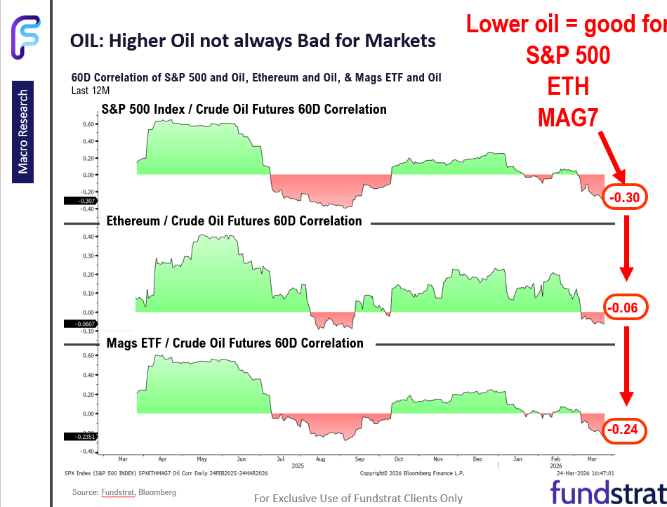 After hours, reports US-Iran discuss ceasefire trigger oil decline. But there is the fog of war