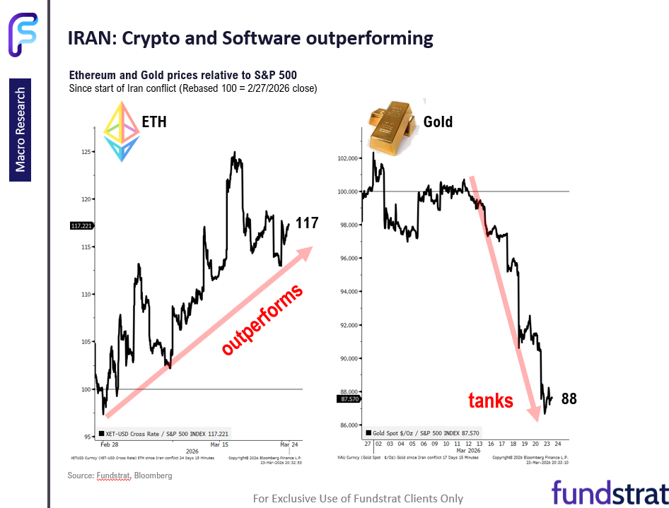 After hours, reports US-Iran discuss ceasefire trigger oil decline. But there is the fog of war