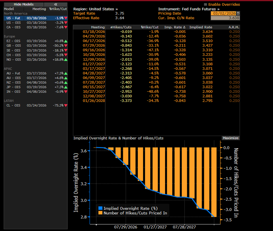 Near-term might prove volatile, but should ultimately prove short-lived