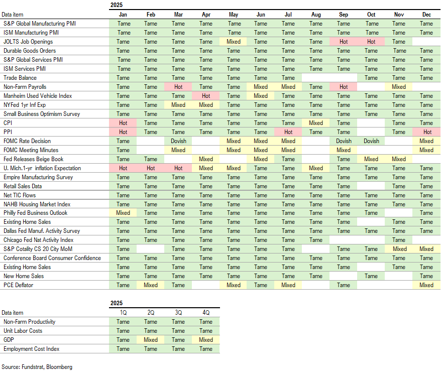 April a new month.  Leadership remains Energy, Crypto, Tech and Rate sensitives