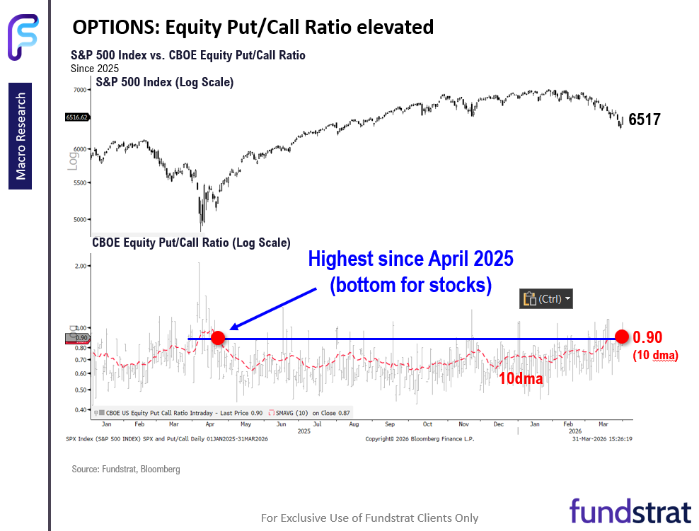 April a new month.  Leadership remains Energy, Crypto, Tech and Rate sensitives