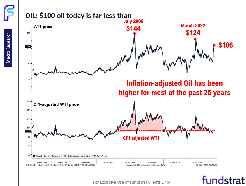 April a new month.  Leadership remains Energy, Crypto, Tech and Rate sensitives