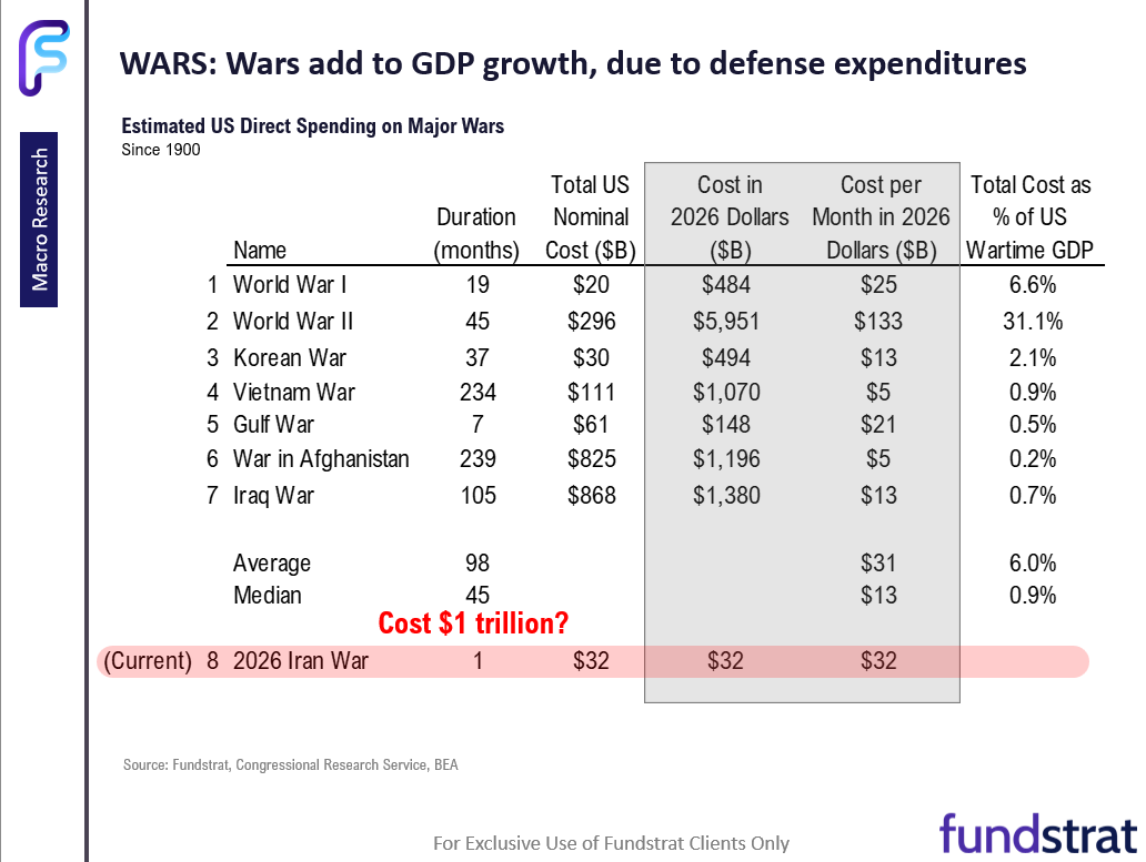 April a new month.  Leadership remains Energy, Crypto, Tech and Rate sensitives