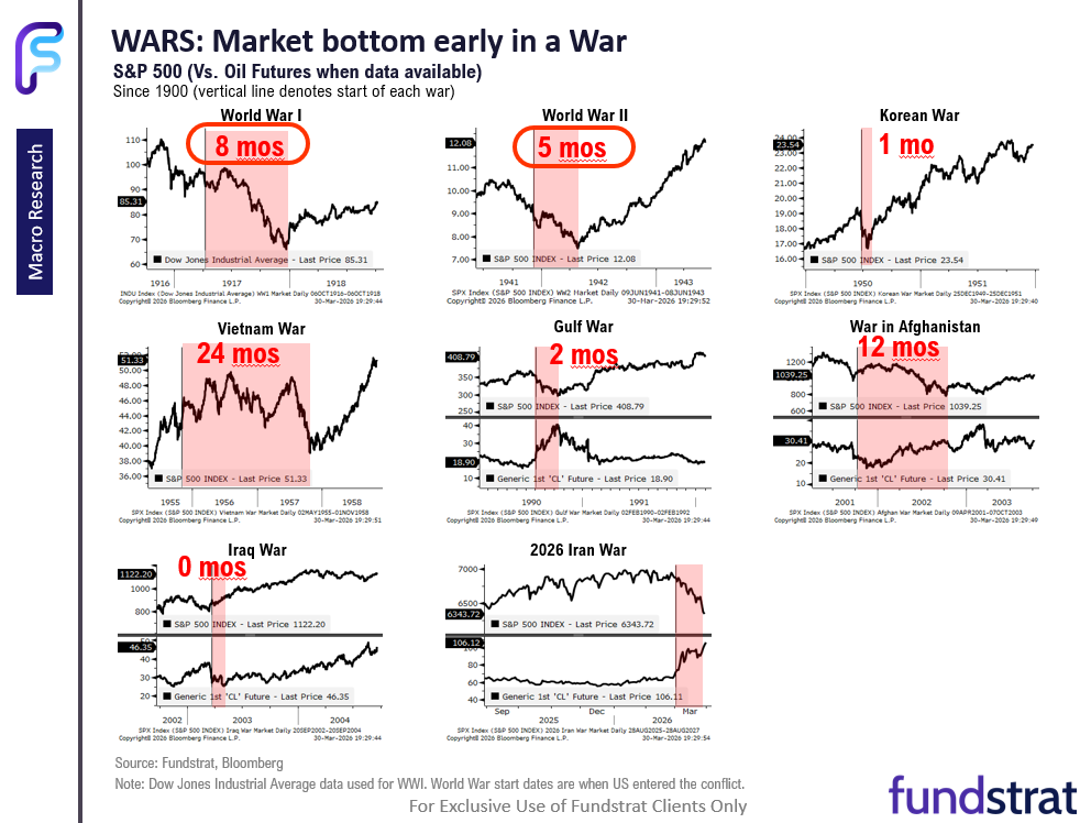 April a new month.  Leadership remains Energy, Crypto, Tech and Rate sensitives