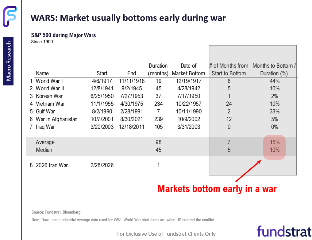 April a new month.  Leadership remains Energy, Crypto, Tech and Rate sensitives