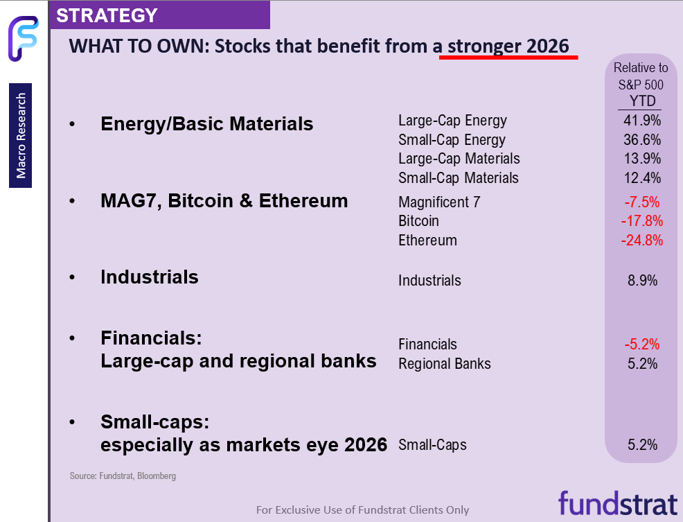 April a new month.  Leadership remains Energy, Crypto, Tech and Rate sensitives