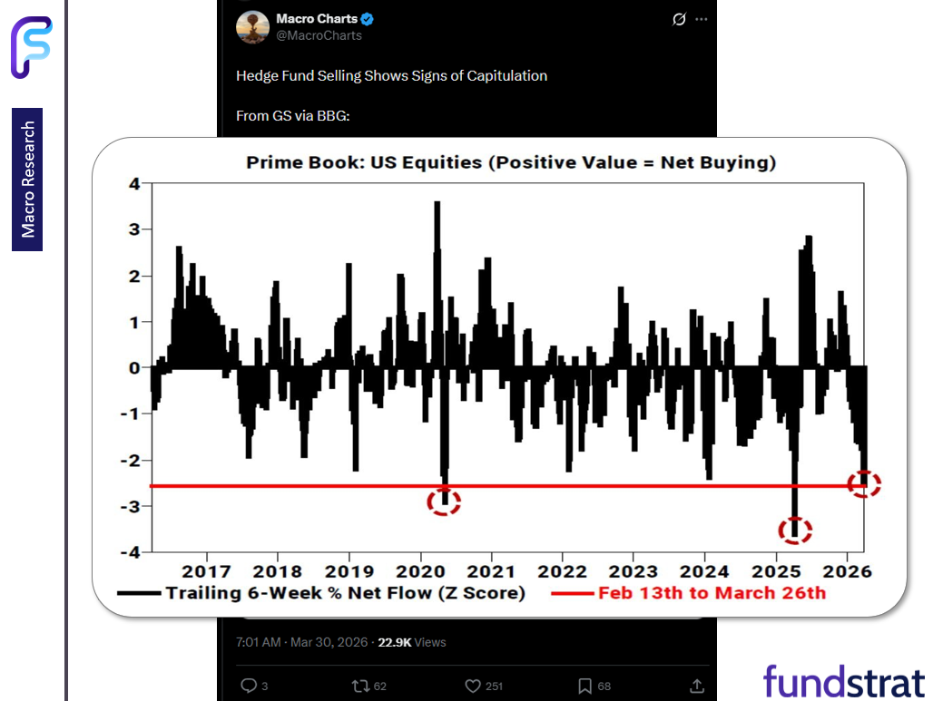 April a new month.  Leadership remains Energy, Crypto, Tech and Rate sensitives
