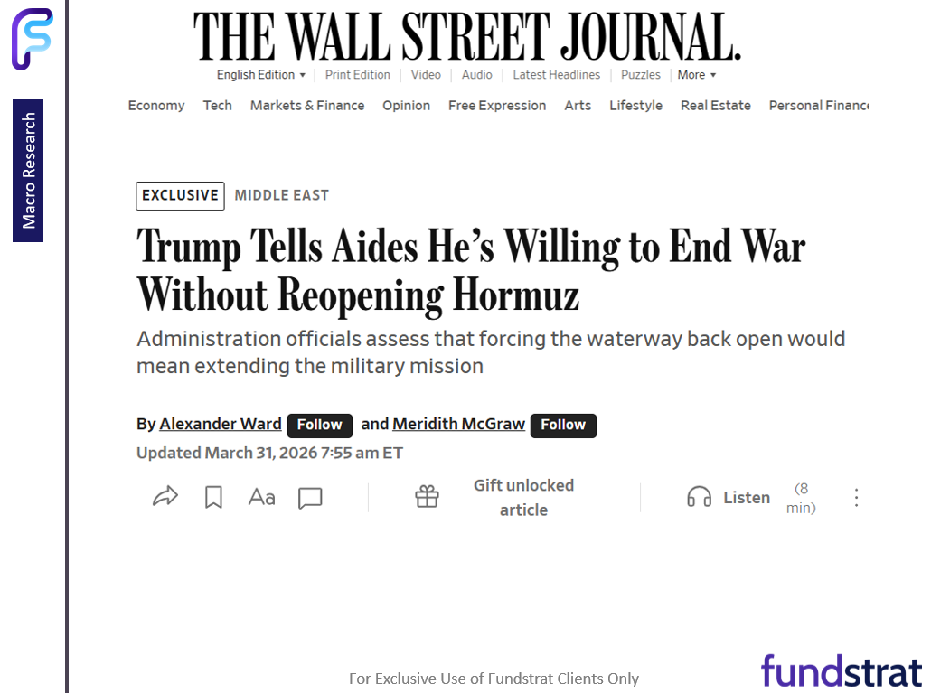 April a new month.  Leadership remains Energy, Crypto, Tech and Rate sensitives